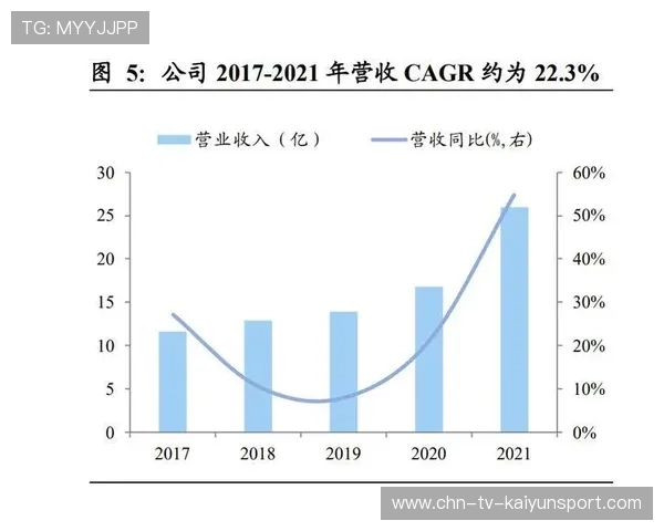 足球产业链报告显示整体规模持续扩张，足球产业化